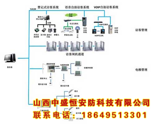 楼宇智能管理系统