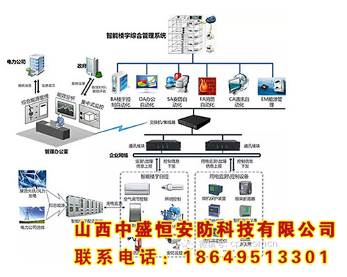 楼宇智能管理系统